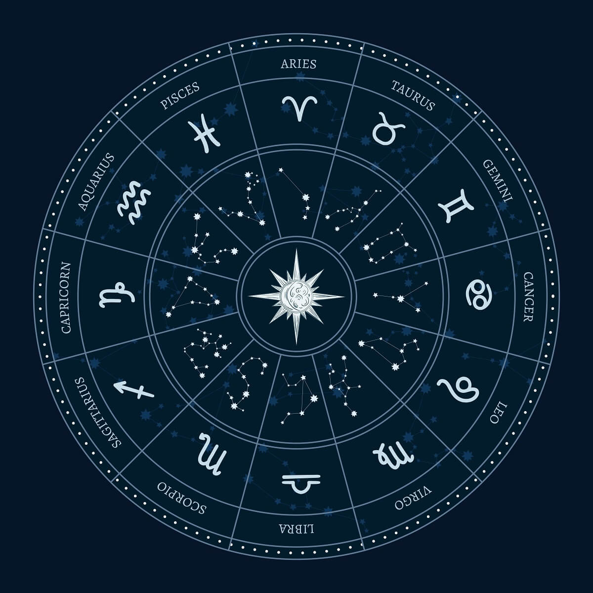 Best Astrologer in Gurgaon